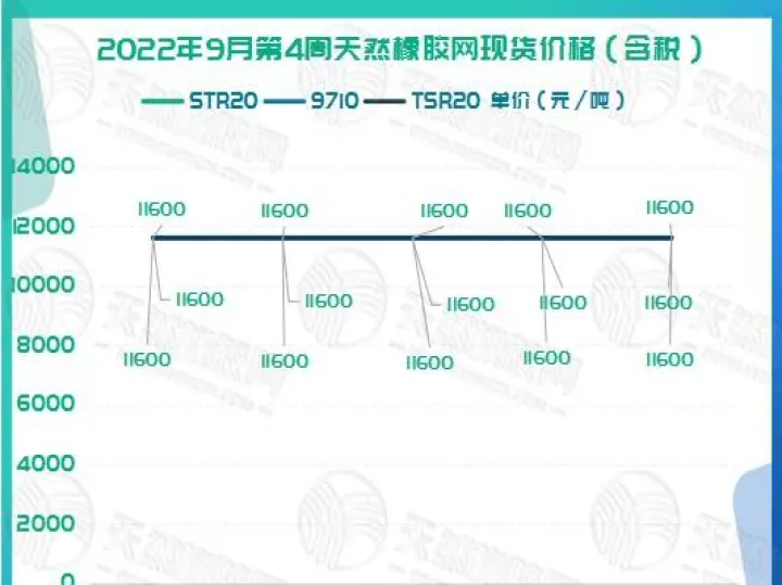 橡胶期货的手续费怎么收的(橡胶期货手续费涨了还是跌了) (https://www.njaxzs.com/) 期货开户 第1张