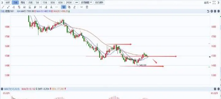 eg2105期货走势(eg2205期货走势分析) (https://www.njaxzs.com/) 期货直播间 第1张