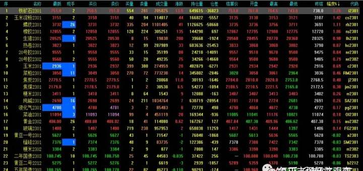 指数期货实时走势图(指数实时行情走势分析) (https://www.njaxzs.com/) 原油期货 第1张