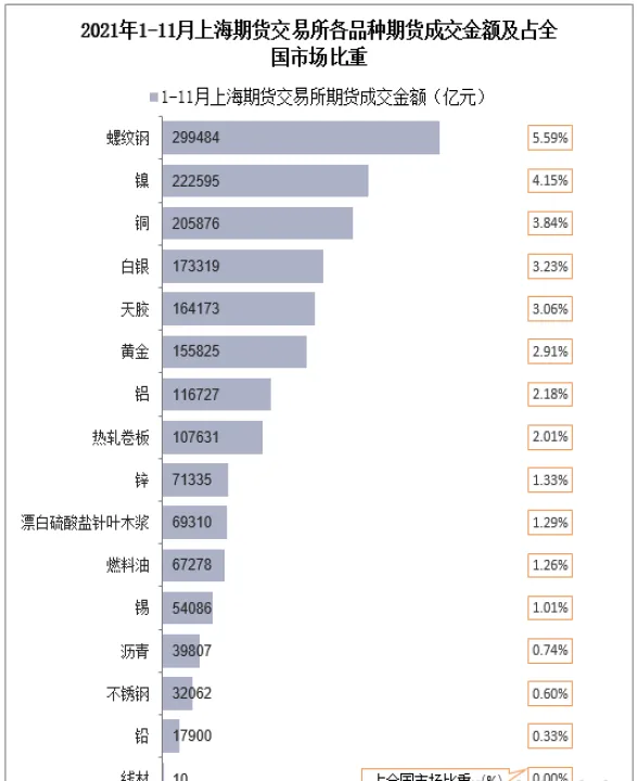 海外期货市场与证券市场占比(海外期货交易规则) (https://www.njaxzs.com/) 原油期货 第1张