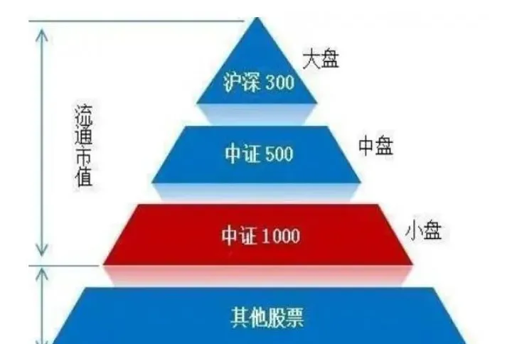 期货中if指数是什么意思(if是什么指数期货) (https://www.njaxzs.com/) 内盘期货 第1张