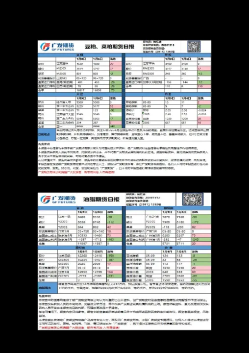 期货农产品周期规律(农产品期货指数代码) (https://www.njaxzs.com/) 期货投资 第1张