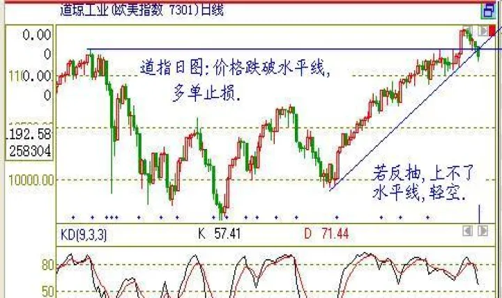 期货停盘后如何看持仓数量(期货账户停盘怎样查询余额) (https://www.njaxzs.com/) 期货行情 第1张