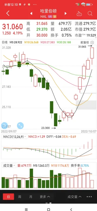 道指期货跌道指就会跌吗(道指期货实时行情) (https://www.njaxzs.com/) 原油期货 第1张