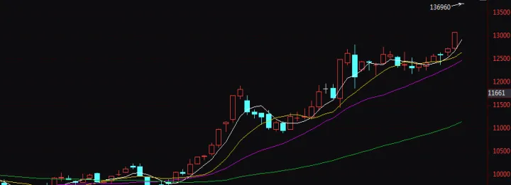 镍期货大涨对格林美构成利好吗(镍期货上涨原因) (https://www.njaxzs.com/) 黄金期货 第1张