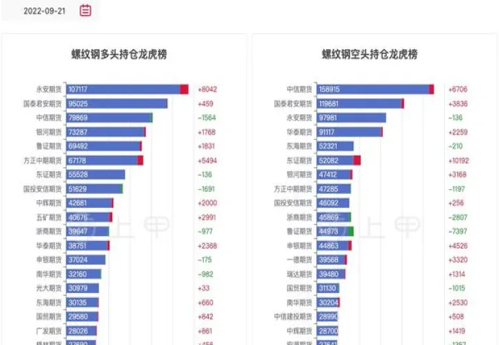 螺纹钢1811期货(1810螺纹钢期货价格) (https://www.njaxzs.com/) 原油期货 第1张