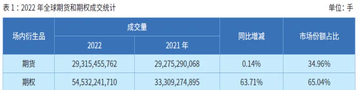 期货场内交易单量(期货单个成交量) (https://www.njaxzs.com/) 黄金期货 第1张