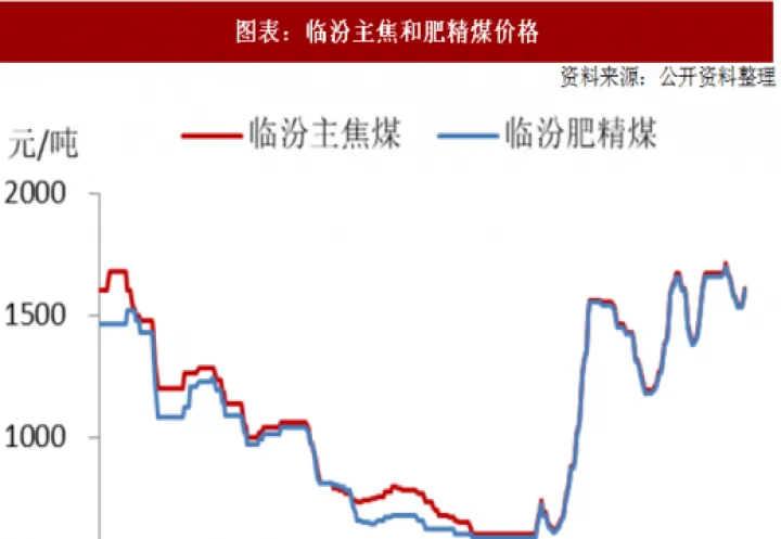 动力煤主力合约期货行情(动力煤主力合约期货行情走势图) (https://www.njaxzs.com/) 期货投资 第1张