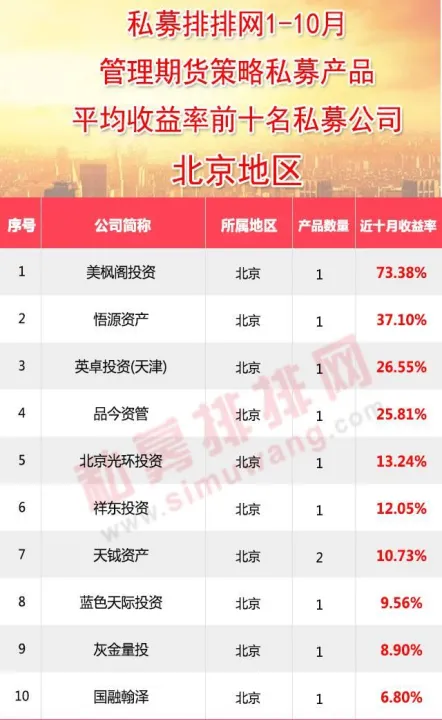 期货私募农产品期货网(期货私募产品收益榜超五成取得正收益) (https://www.njaxzs.com/) 原油期货 第1张