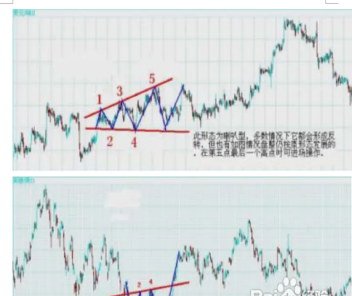 如何看懂期货k线(如何看懂期货k线怎么看k线图) (https://www.njaxzs.com/) 期货投资 第1张