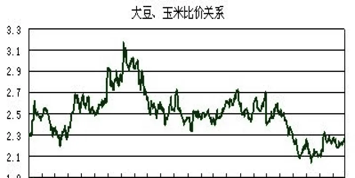 美玉米期货走势图(美玉米期货停盘) (https://www.njaxzs.com/) 期货行情 第1张