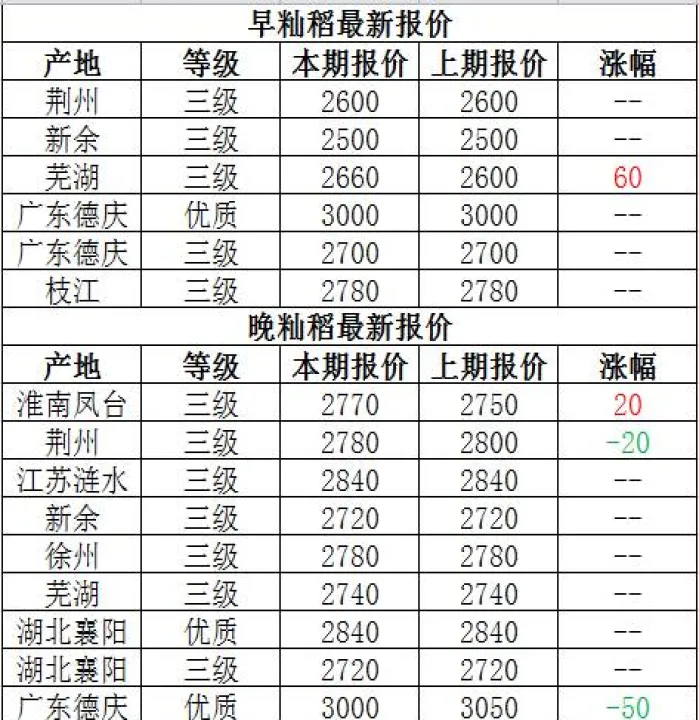 国外有水稻期货吗(国外有水稻期货吗现在) (https://www.njaxzs.com/) 期货直播间 第1张