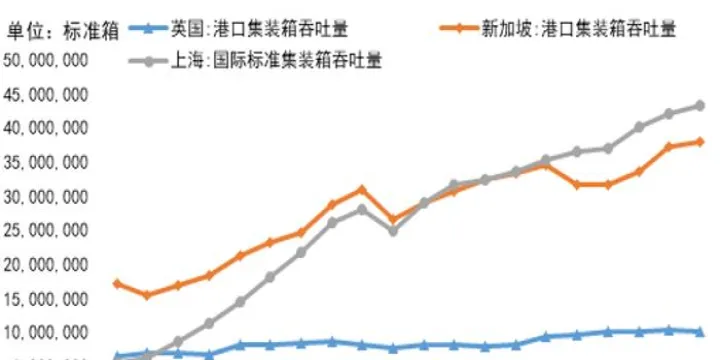 国际化商品期货宜先行(国际商品期货市场) (https://www.njaxzs.com/) 期货开户 第1张