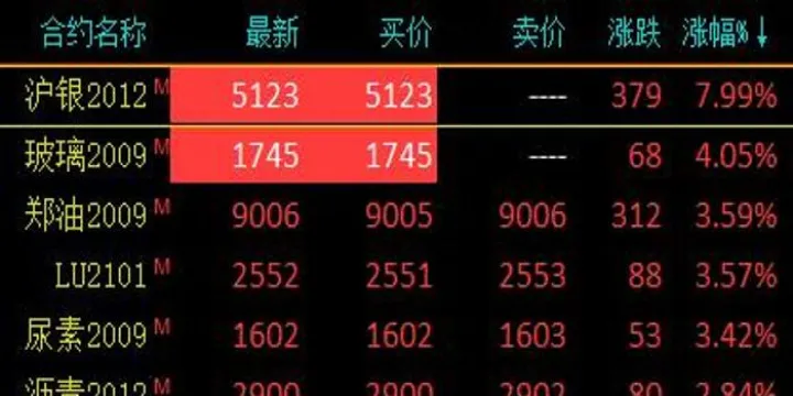 期货夜间提前停盘(期货夜间提前停盘会怎么样) (https://www.njaxzs.com/) 黄金期货 第1张