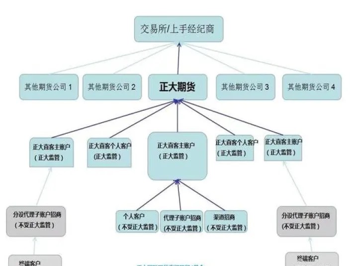 开外盘期货账户得多少入金(开外盘期货账户得多少入金合适) (https://www.njaxzs.com/) 期货行情 第1张