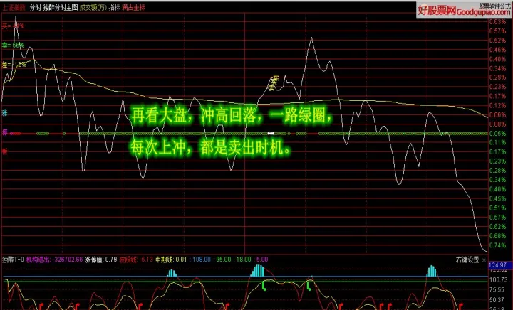 期货是不是要时时看盘(做期货有必要看外盘吗) (https://www.njaxzs.com/) 期货直播间 第1张