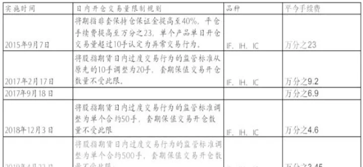 期货中平今不收啥意思(期货远月比近月价格高什么意思) (https://www.njaxzs.com/) 期货开户 第1张