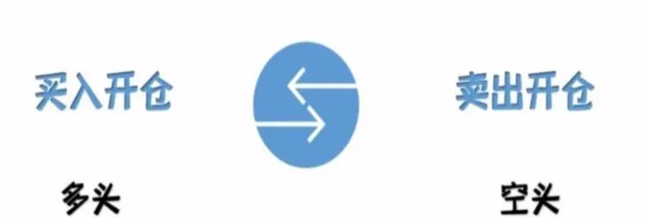 小资金买非主力合约期货(期货做主力合约和非主力合约区别) (https://www.njaxzs.com/) 期货直播间 第1张