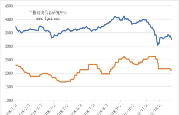 国外影响焦炭期货的因素(国外焦炭期货实时行情) (https://www.njaxzs.com/) 黄金期货 第1张