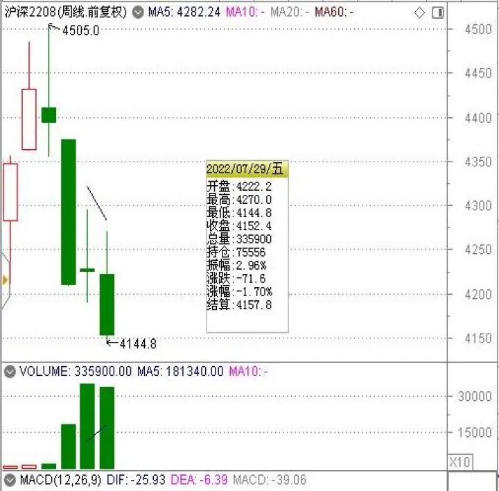 上海股指期货品种(沪深股指期货怎么交易) (https://www.njaxzs.com/) 期货直播间 第1张