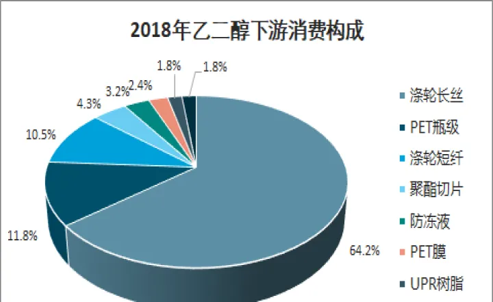 期货乙二醇产业(乙二醇期货分析报告) (https://www.njaxzs.com/) 黄金期货 第1张