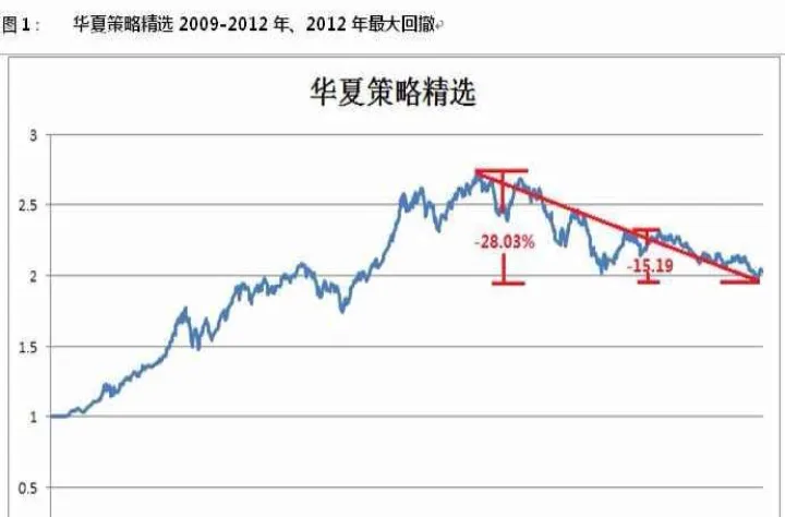 期货什么叫回撤止盈(期货交易回撤率) (https://www.njaxzs.com/) 期货开户 第1张