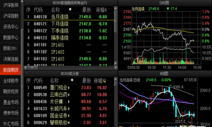 指数期货如何影响大盘(期货大盘看哪个指数) (https://www.njaxzs.com/) 黄金期货 第1张