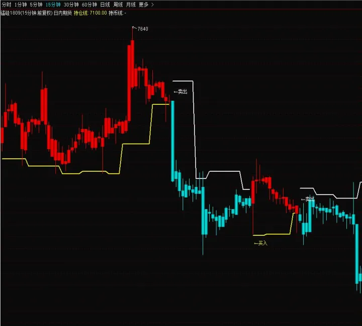 期货lon指标设置(期货lon指标实战绝招) (https://www.njaxzs.com/) 期货投资 第1张