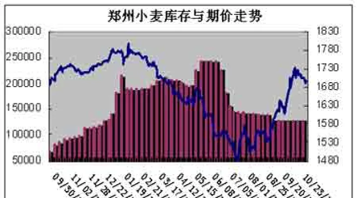 美国期货小麦月线图(美小麦期货行情走势图) (https://www.njaxzs.com/) 内盘期货 第1张