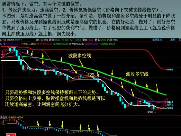 期货交易怎样使用挂单(期货怎么交易怎么去挂单) (https://www.njaxzs.com/) 黄金期货 第1张