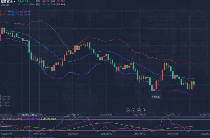 美国黄金期货还会回撤吗(美国黄金下跌黄金股票也跟着跌吗) (https://www.njaxzs.com/) 期货投资 第1张