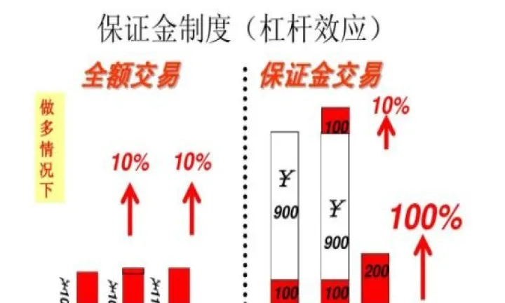 期货商品杠杆是什么意思(商品期货杠杆是多少) (https://www.njaxzs.com/) 原油期货 第1张