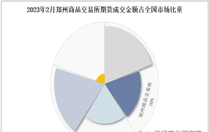 郑州商品交易所上市期货品种(郑州期货商品交易所郑商所) (https://www.njaxzs.com/) 期货行情 第1张