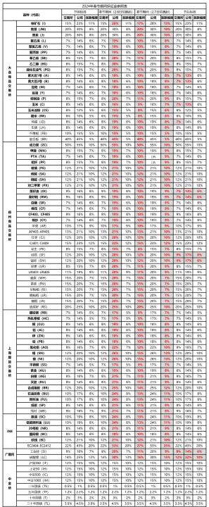 期货浙商的交易所(浙商证券期货交易) (https://www.njaxzs.com/) 期货投资 第1张