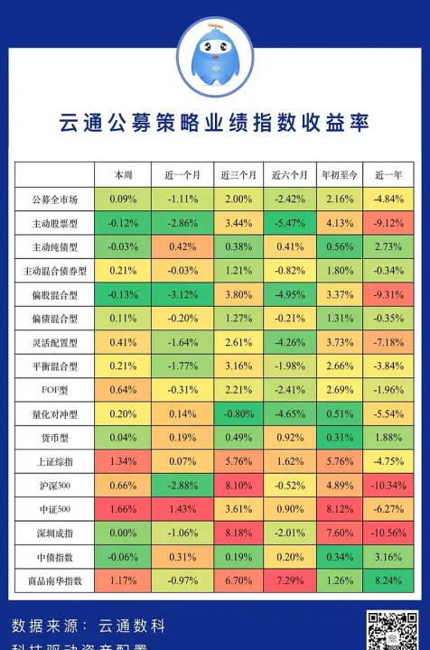 期货私募9月整体表现欠佳(超八成期货私募去年都盈利了这六只产品收益翻倍) (https://www.njaxzs.com/) 黄金期货 第1张