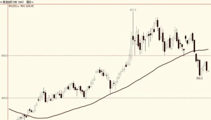 铝期货连续冲高回落(铝期货涨停是多少) (https://www.njaxzs.com/) 期货投资 第1张