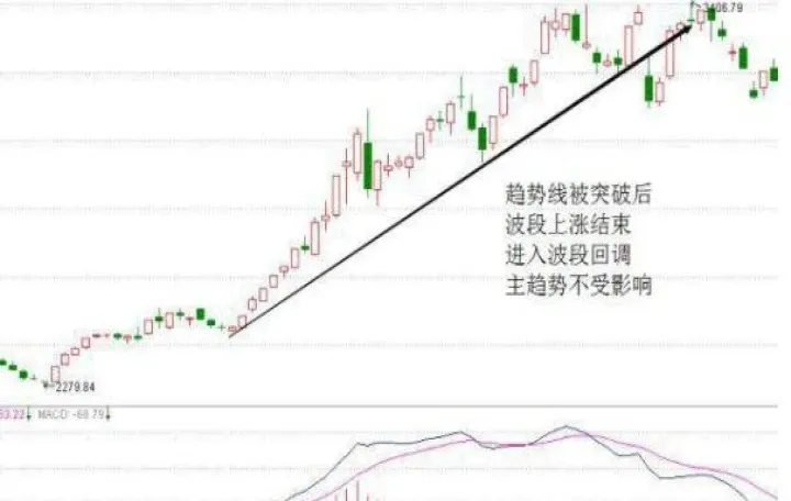 期货里的趋势是如何形成的(期货的趋势线如何看) (https://www.njaxzs.com/) 期货行情 第1张