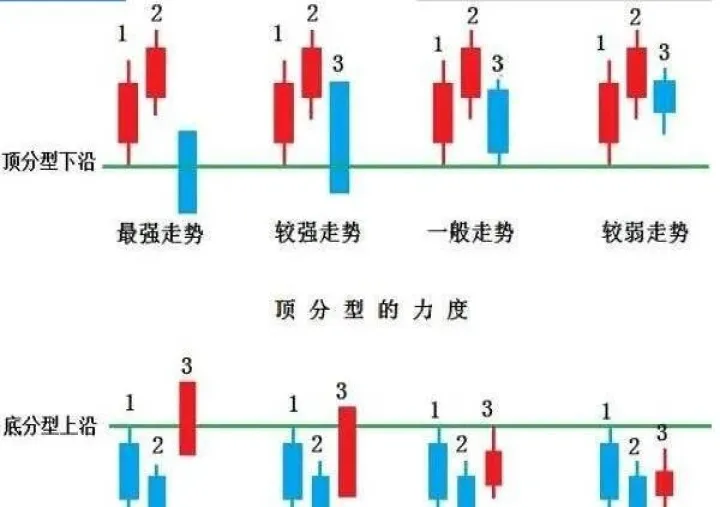 期货四个顶分型(期货顶分型和底分型的实战技巧) (https://www.njaxzs.com/) 内盘期货 第1张