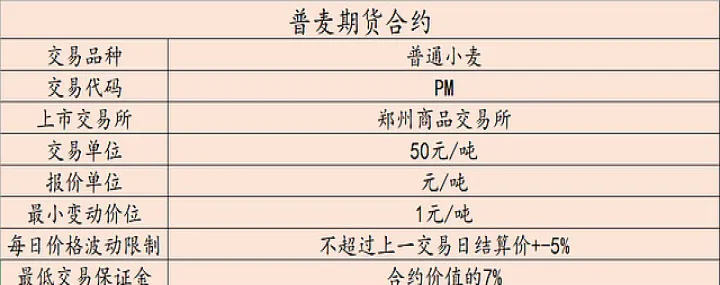 一份期货合约可以转多少手(期货一个合约几个月) (https://www.njaxzs.com/) 黄金期货 第1张