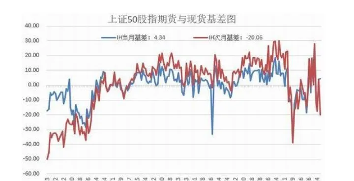股指期货者要注意什么(股指期货的交易流程) (https://www.njaxzs.com/) 期货开户 第1张