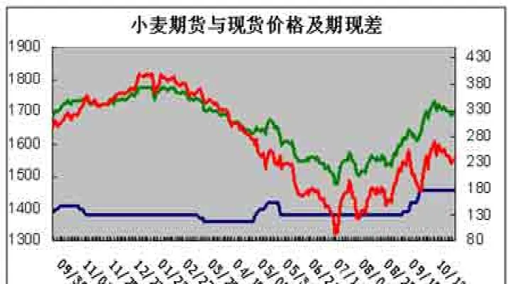 影响期货行情的因素(影响期货当天行情的因素) (https://www.njaxzs.com/) 期货直播间 第1张