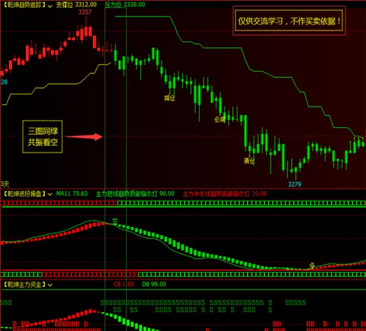 期货大趋势指标公式(期货大趋势如何持有) (https://www.njaxzs.com/) 期货投资 第1张