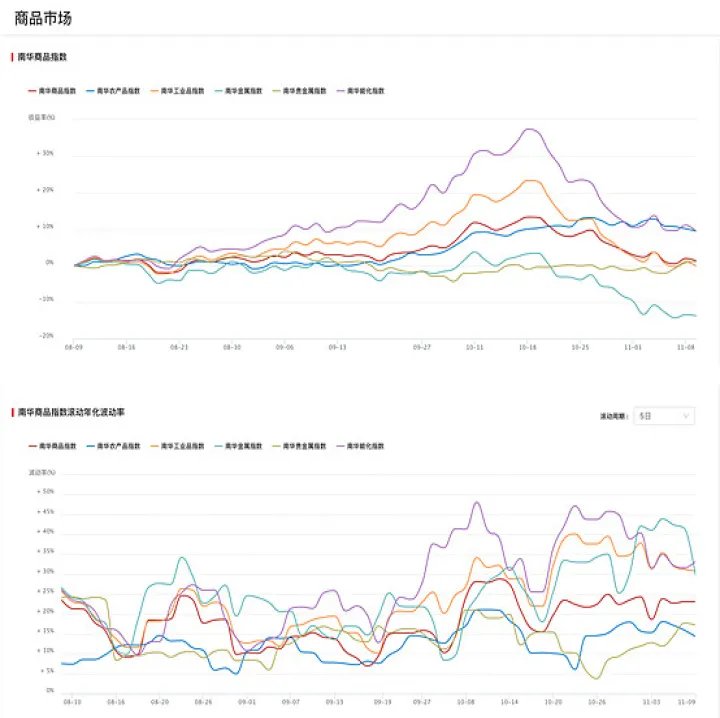ctn期货投资(cta期货基金排行) (https://www.njaxzs.com/) 原油期货 第1张