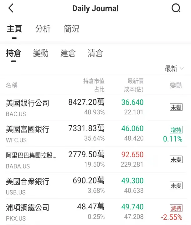 期货持仓状况在哪里看(期货机构持仓怎么看) (https://www.njaxzs.com/) 黄金期货 第1张