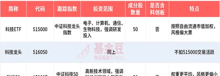 eb期货是指什么品种的基金(对应期货的基金) (https://www.njaxzs.com/) 内盘期货 第1张