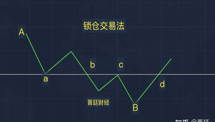 期货如何锁仓不卖(期货交易如何锁仓) (https://www.njaxzs.com/) 原油期货 第1张