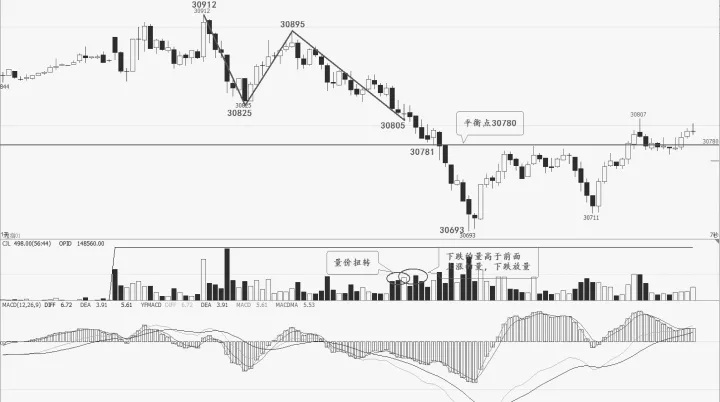 1分钟股指期货(股指期货1分钟k线技巧) (https://www.njaxzs.com/) 期货行情 第1张