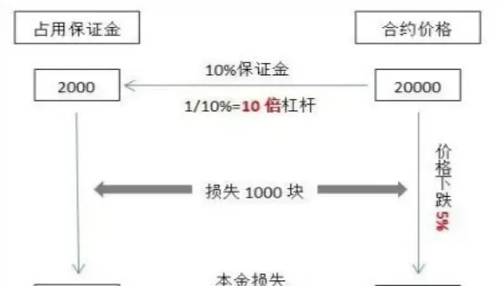 期货远期交易的基本特征(远期期货交易是什么) (https://www.njaxzs.com/) 期货直播间 第1张