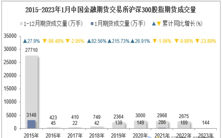 期货交易量是成交量吗(期货交易量是全国的吗) (https://www.njaxzs.com/) 原油期货 第1张