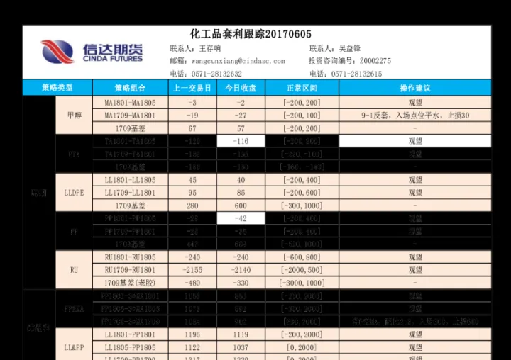 化工品期货疲弱不堪(化工期货商品分析) (https://www.njaxzs.com/) 黄金期货 第1张